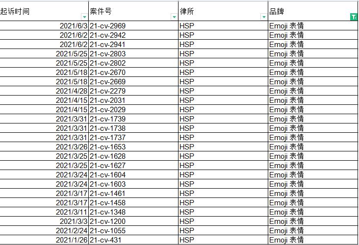 透過Emoji侵權凍結案來看賣家的美國案件受理流程和應對措施
