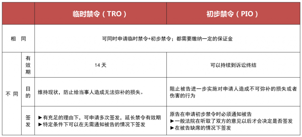 透過Emoji侵權凍結案來看賣家的美國案件受理流程和應對措施