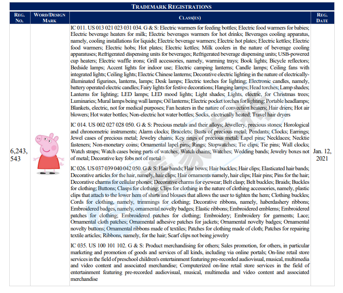 AM Sullivan Law, LLC律所代理小豬佩奇Peppa Pig再度發(fā)案，以下商標(biāo)版權(quán)勿碰！