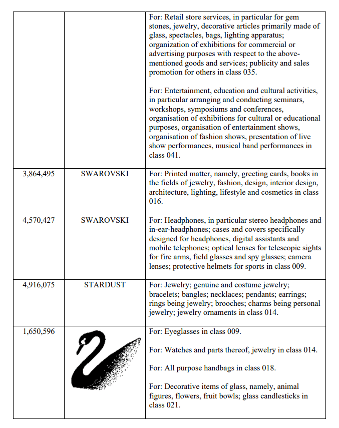 案件號21-cv-5976：SWAROVSKI品牌被GBC律所代理發案，又一批賣家資金被凍結