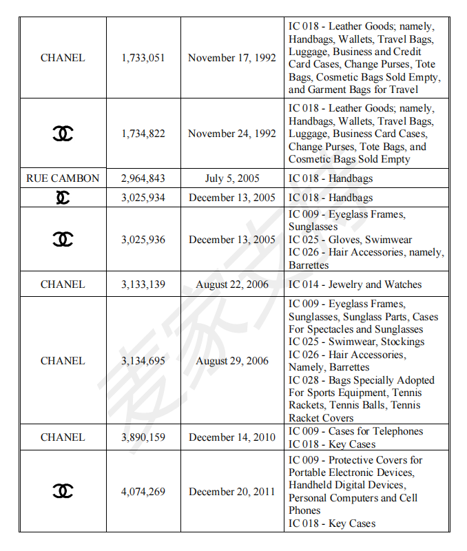 案件號：21-cv-62335：香奈兒再度維權，大批賣家賬戶被凍結，趕緊自查！