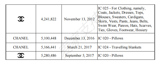 案件號：21-cv-62335：香奈兒再度維權，大批賣家賬戶被凍結，趕緊自查！