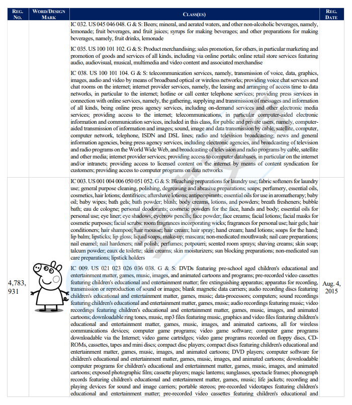 AM Sullivan Law, LLC律所代理小豬佩奇Peppa Pig再度發(fā)案，以下商標(biāo)版權(quán)勿碰！
