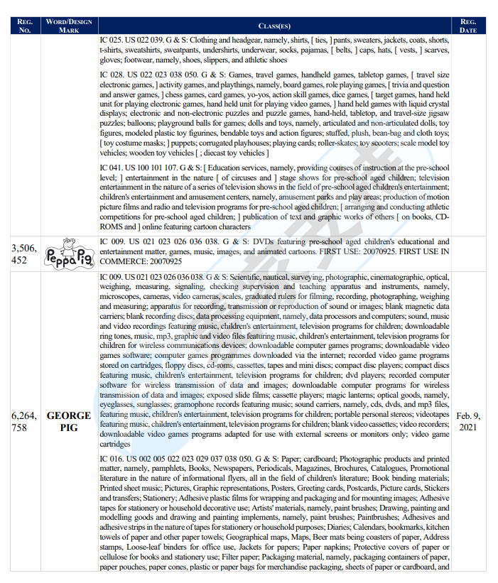 AM Sullivan Law, LLC律所代理小豬佩奇Peppa Pig再度發(fā)案，以下商標(biāo)版權(quán)勿碰！