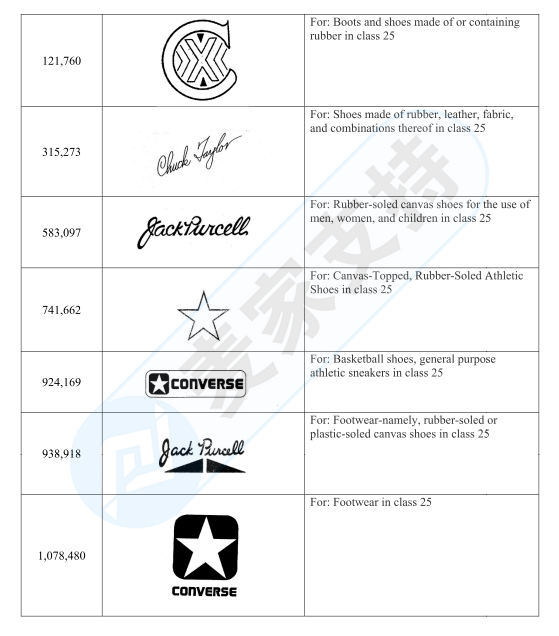 GBC律所代理Converse匡威又把速賣通賣家告了，賬戶資金已被凍結，趕緊排查！