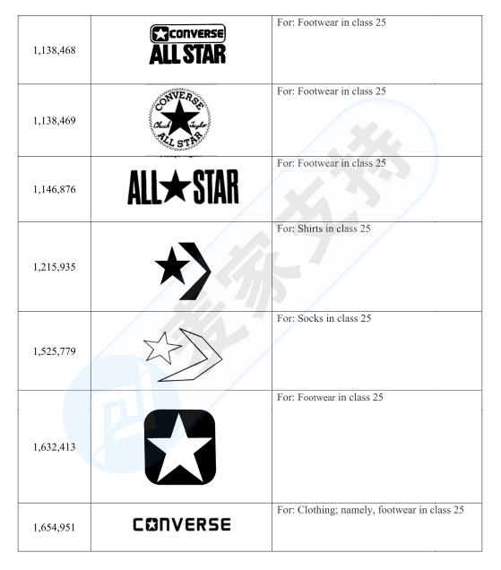 GBC律所代理Converse匡威又把速賣通賣家告了，賬戶資金已被凍結，趕緊排查！