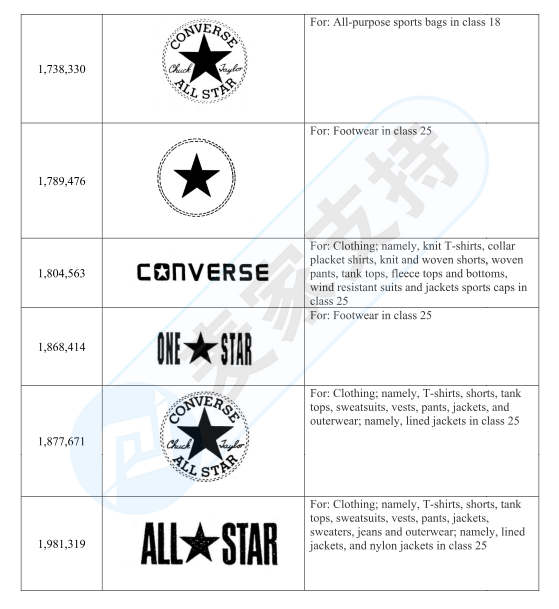 GBC律所代理Converse匡威又把速賣通賣家告了，賬戶資金已被凍結，趕緊排查！