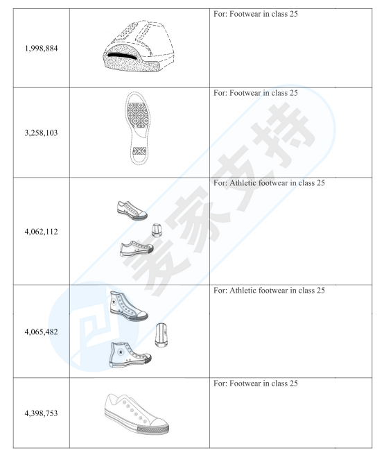 GBC律所代理Converse匡威又把速賣通賣家告了，賬戶資金已被凍結，趕緊排查！