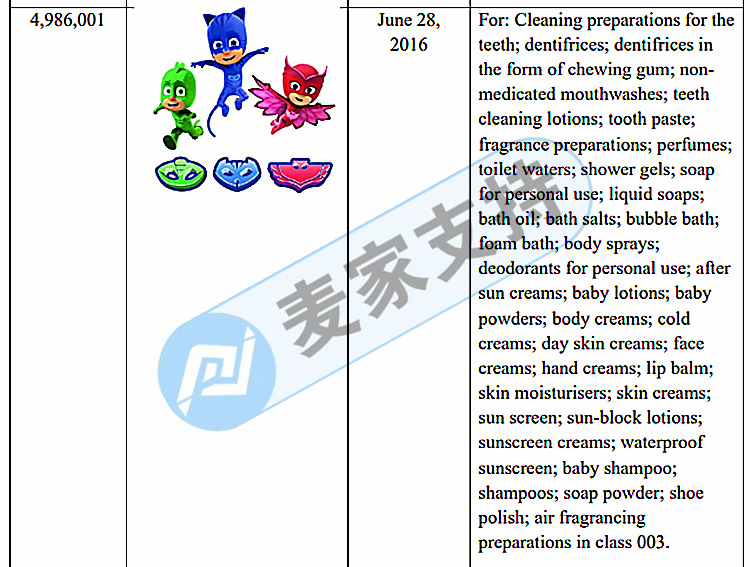 GBC再發新案（案件號22-cv-1321），被代理品牌是蒙面睡衣俠 PJ MASKS，趕快自查！