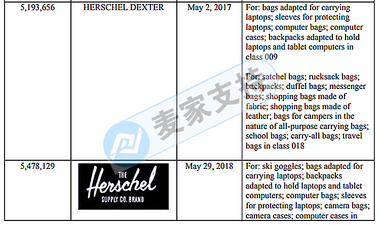 侵權預警！GBC代理赫歇爾 Herschel開始凍結賣家賬戶！