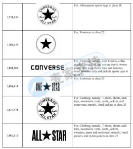 侵權預警！GBC律所正在取證匡威 Converse產品，請立即下架！