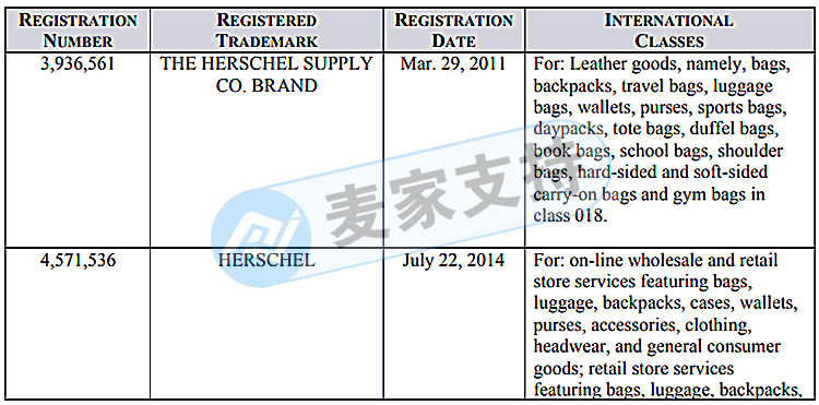 侵權預警！GBC代理赫歇爾 Herschel開始凍結賣家賬戶！