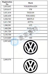 高度注意！GBC開(kāi)始凍結(jié)侵權(quán)大眾系列Volkswagen 賣(mài)家賬號(hào)！