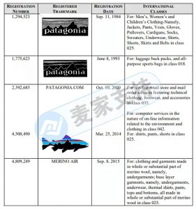 GBC又代理新品牌——巴塔哥尼亞 Patagonia！