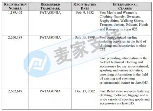 GBC又代理新品牌——巴塔哥尼亞 Patagonia！