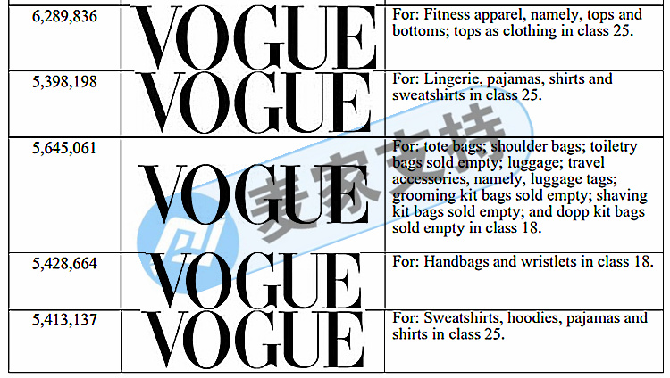 VOGUE 美國(guó)時(shí)尚雜志維權(quán)！GBC律所剛立案！案件號(hào)22-cv-1720，趕緊下架！