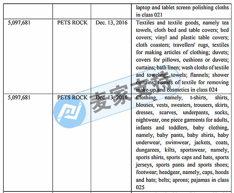 Keith律所又發新案！品牌是PETS ROCK，寵物愛好者最愛？案件號22-cv-1663，迅速自查！