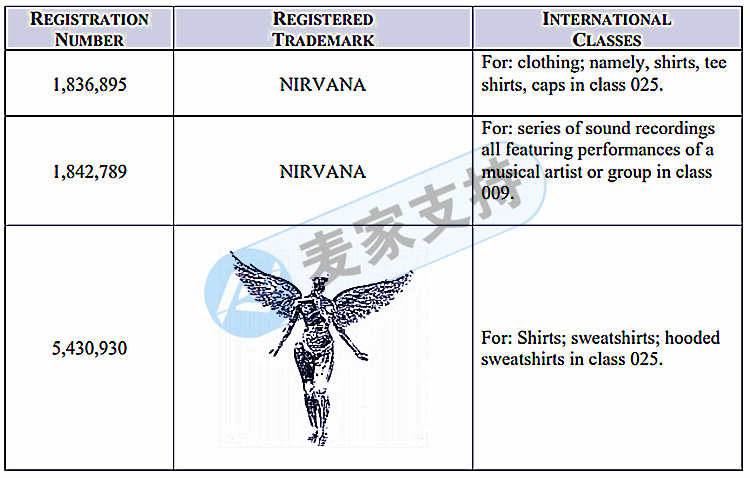 NIRVANA涅槃樂(lè)隊(duì)委托GBC律所再度發(fā)案，案件號(hào)22-cv-1445，這些專利信息你知道嗎？