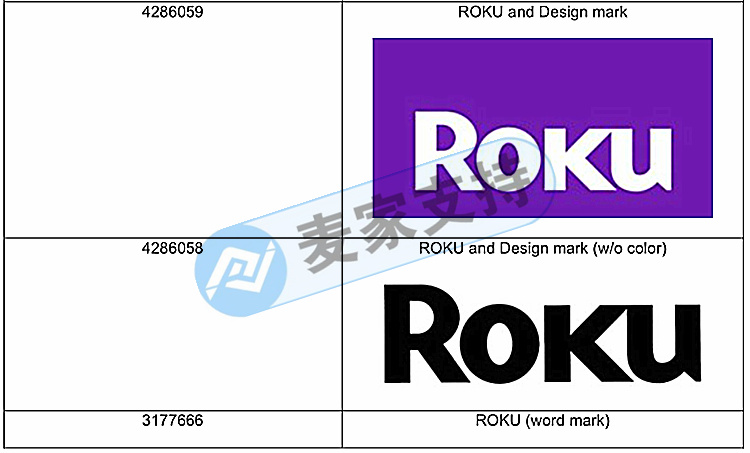 預警！全新品牌Roku電視盒子申請維權！THOITS LAW律所接受代理！