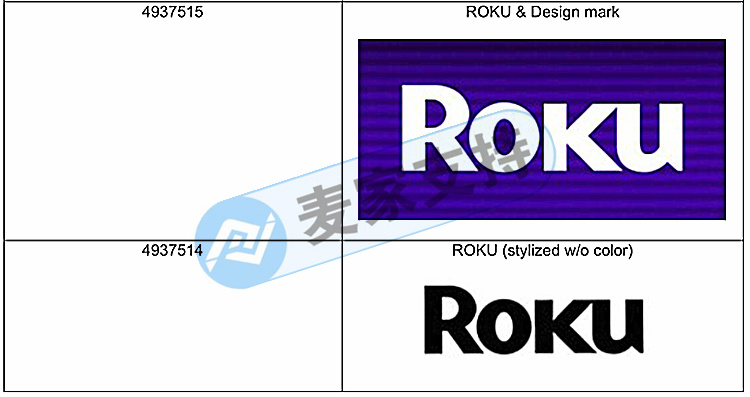 預警！全新品牌Roku電視盒子申請維權！THOITS LAW律所接受代理！