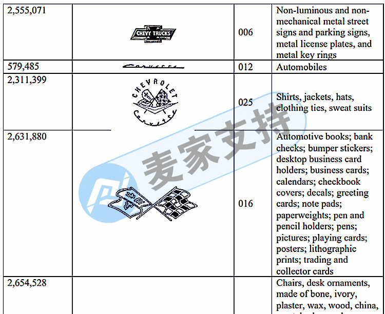 注意！又一款知名品牌維權，剛立案！原告品牌竟然是Chevrolet 雪佛蘭汽車！