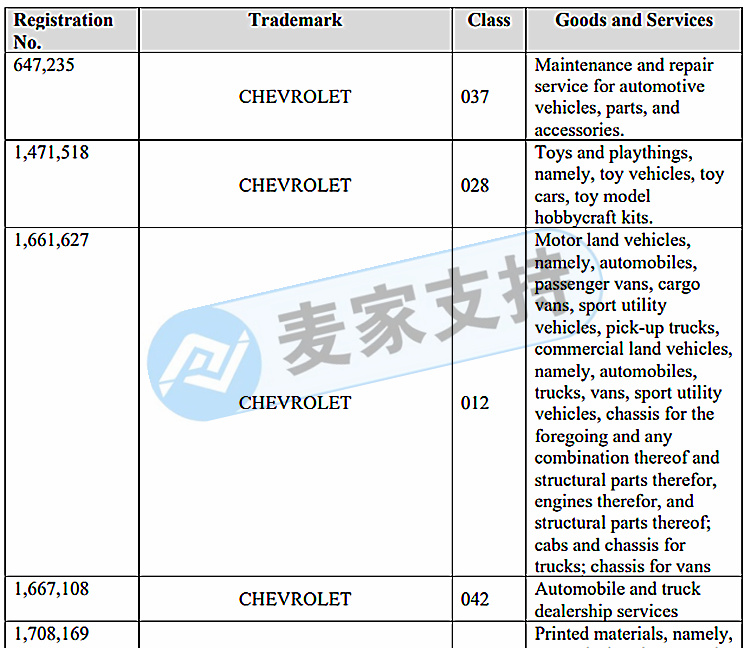 GBC代理的通用汽車GM再度發案？此次案件主要與雪佛蘭相關！賣家抓緊排查下架！