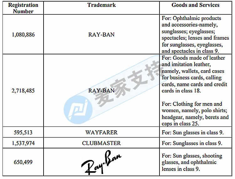 雷朋歐克利 RayBan & Oakley同時維權！代理律所GBC再發新案！