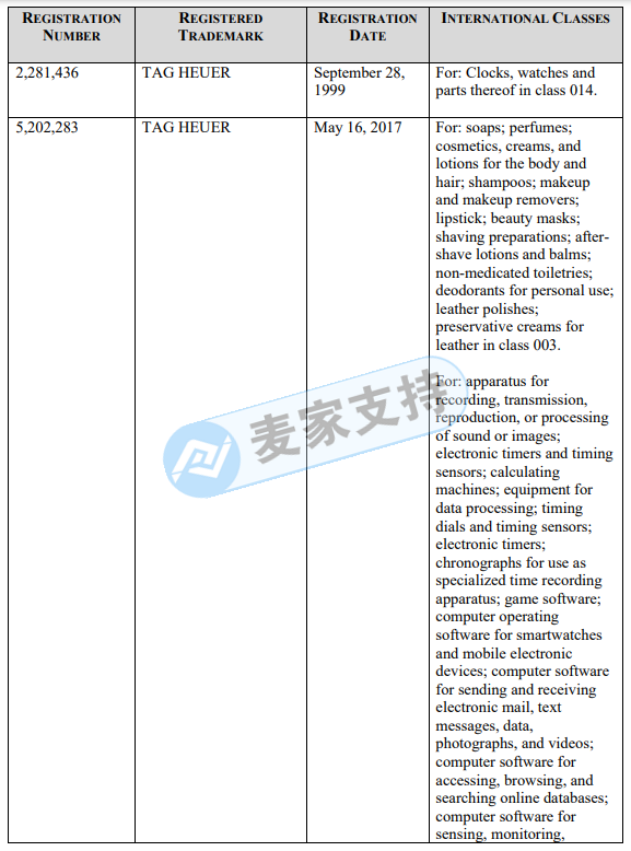 F1賽事官方合作名表Tag Heuer泰格豪雅委托GBC開啟維權(quán)之旅！賣家趕快來自查！