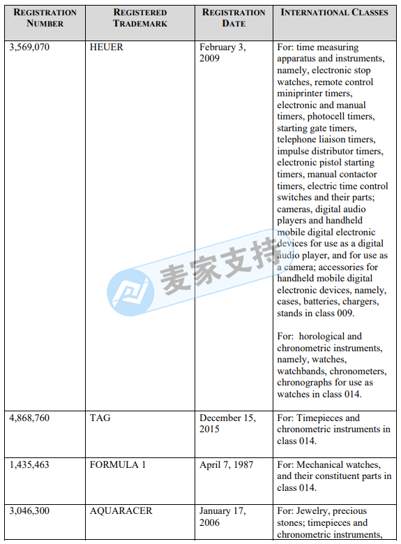F1賽事官方合作名表Tag Heuer泰格豪雅委托GBC開啟維權(quán)之旅！賣家趕快來自查！