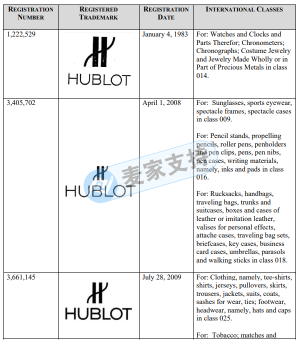 F1賽事官方合作名表Tag Heuer泰格豪雅委托GBC開啟維權(quán)之旅！賣家趕快來自查！