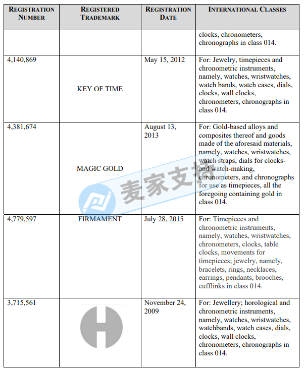 F1賽事官方合作名表Tag Heuer泰格豪雅委托GBC開啟維權(quán)之旅！賣家趕快來自查！