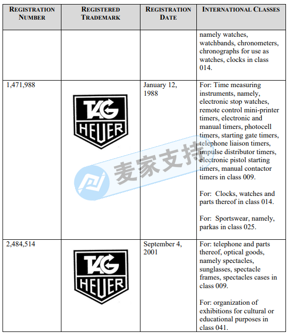 F1賽事官方合作名表Tag Heuer泰格豪雅委托GBC開啟維權(quán)之旅！賣家趕快來自查！