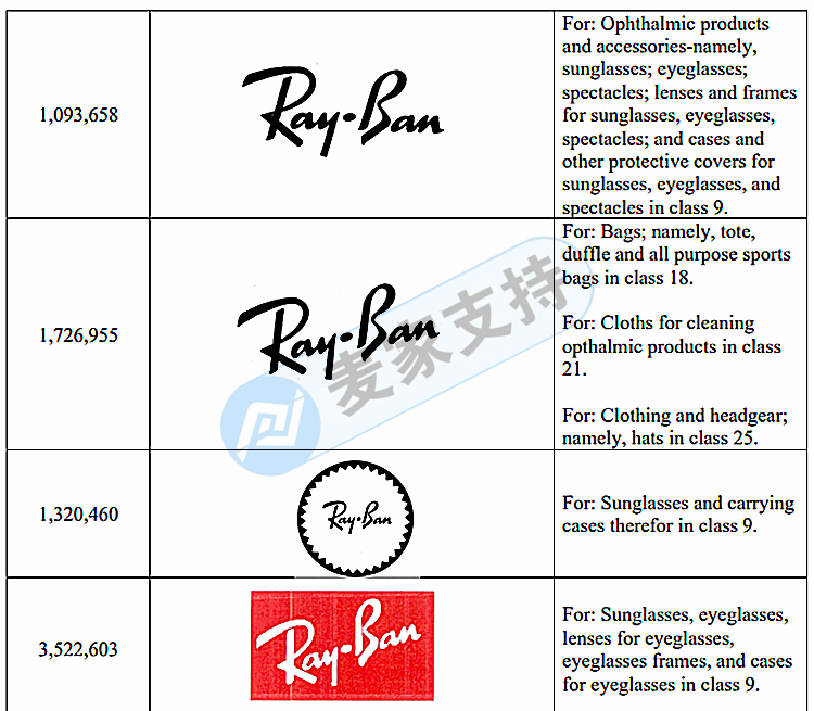 雷朋歐克利 RayBan & Oakley同時維權！代理律所GBC再發新案！
