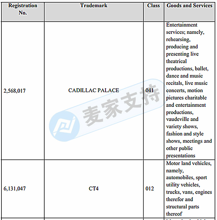 GBC又發三起案件？通用汽車GM（凱迪拉克）正式維權！相關賣家速看！
