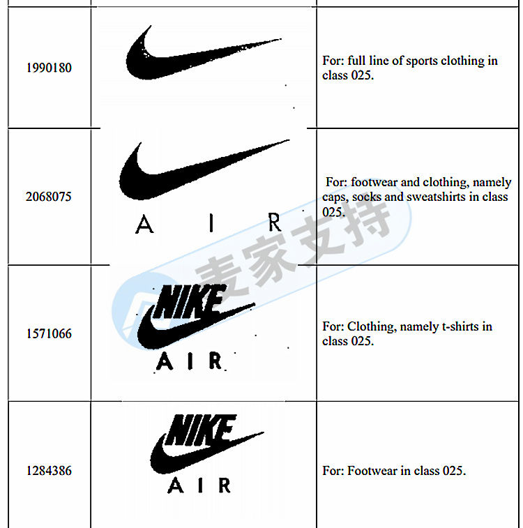 知名運動品牌耐克 NIKE商標維權！GBC律所繼續代理發案！相關賣家注意！