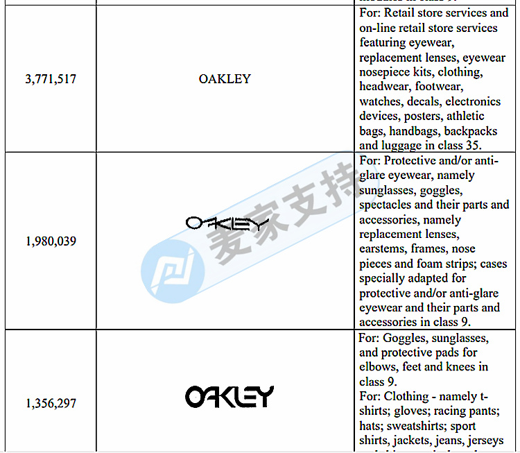 雷朋歐克利 RayBan & Oakley同時維權！代理律所GBC再發新案！