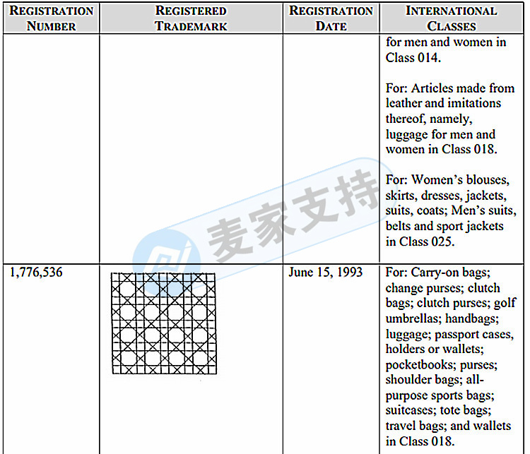 知名品牌Dior迪奧屢屢維權！代理律所GBC連發兩案！相關賣家注意！