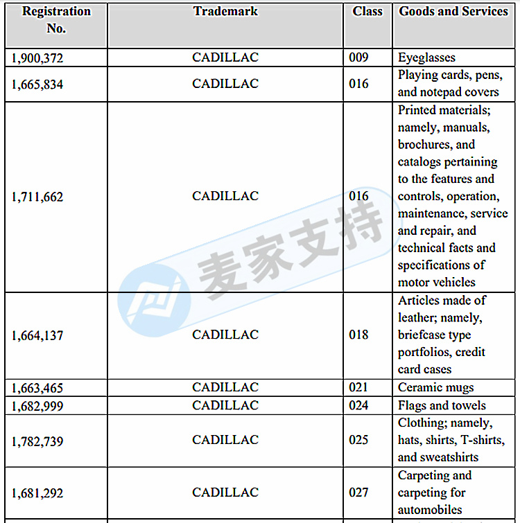 GBC又發三起案件？通用汽車GM（凱迪拉克）正式維權！相關賣家速看！