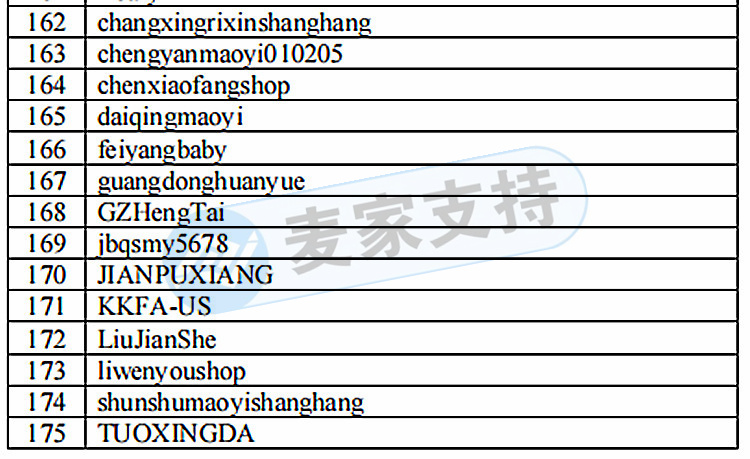 CASIO卡西歐科學(xué)計(jì)算器侵權(quán)名單已公布！代理律所HSP向賣(mài)家索賠巨額賠償金！