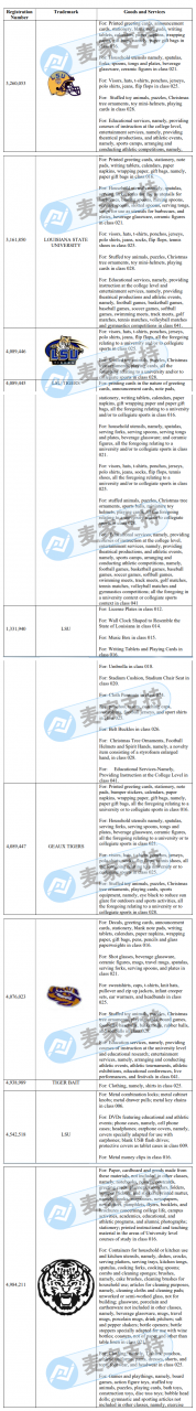 GBC 律所代理又一大學(xué)商標(biāo)維權(quán)！路易斯安那州立大學(xué)的這只老虎不能再用了！