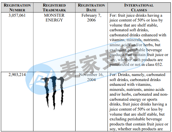 Monster Energy鬼爪委托GBC律所今年第三案！案件已進入TRO延長期，當心被判缺席，賣家動作要抓緊了！