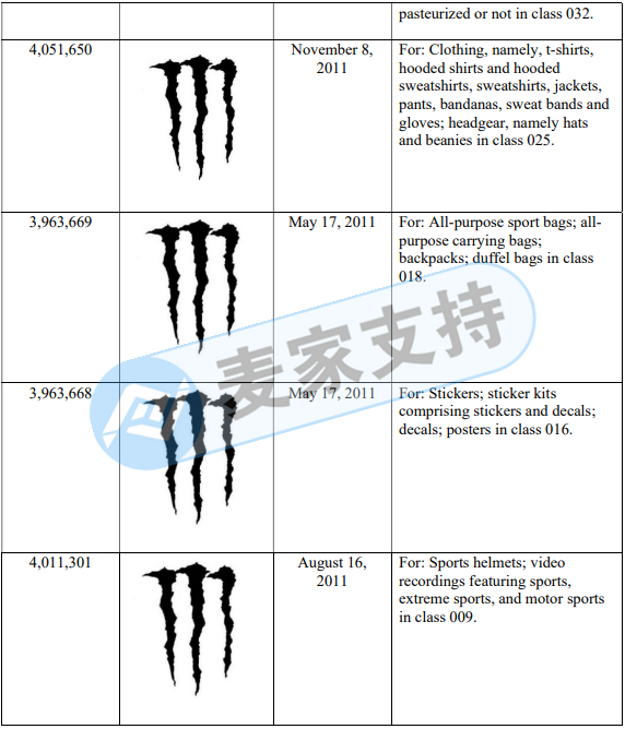 Monster Energy鬼爪委托GBC律所今年第三案！案件已進入TRO延長期，當心被判缺席，賣家動作要抓緊了！