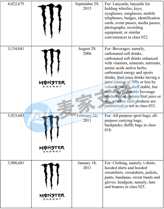 Monster Energy鬼爪委托GBC律所今年第三案！案件已進入TRO延長期，當心被判缺席，賣家動作要抓緊了！