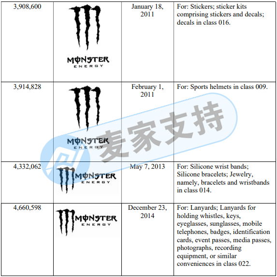 Monster Energy鬼爪委托GBC律所今年第三案！案件已進入TRO延長期，當心被判缺席，賣家動作要抓緊了！