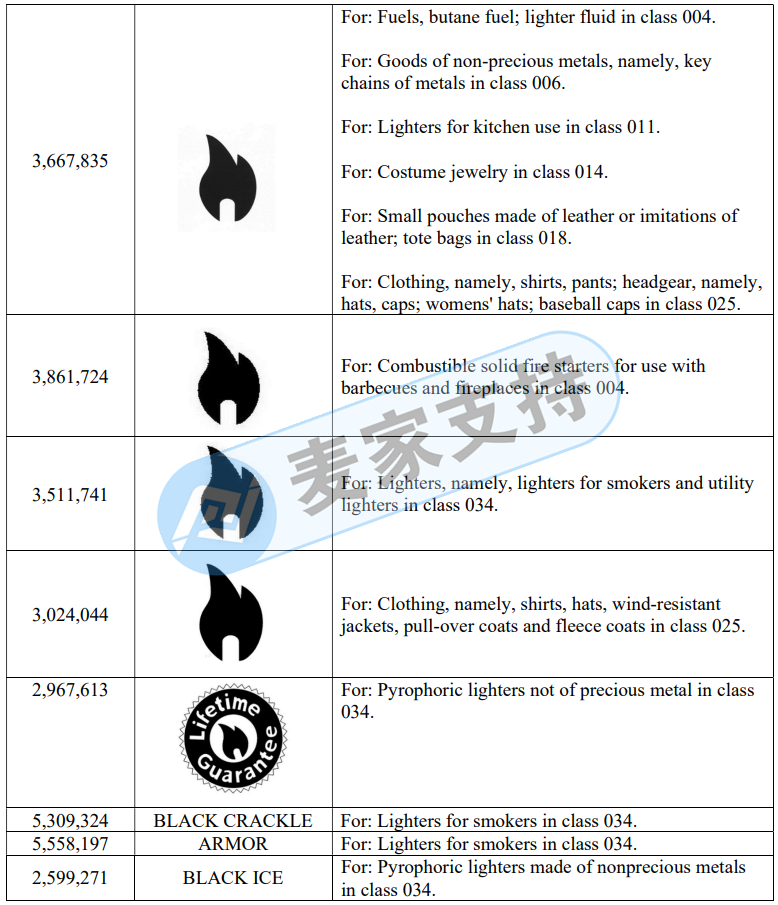 知名打火機(jī)品牌Zippo委托GBC律所進(jìn)行本年度第二次維權(quán)！案件進(jìn)入TRO延長期，賣家迅速處理！