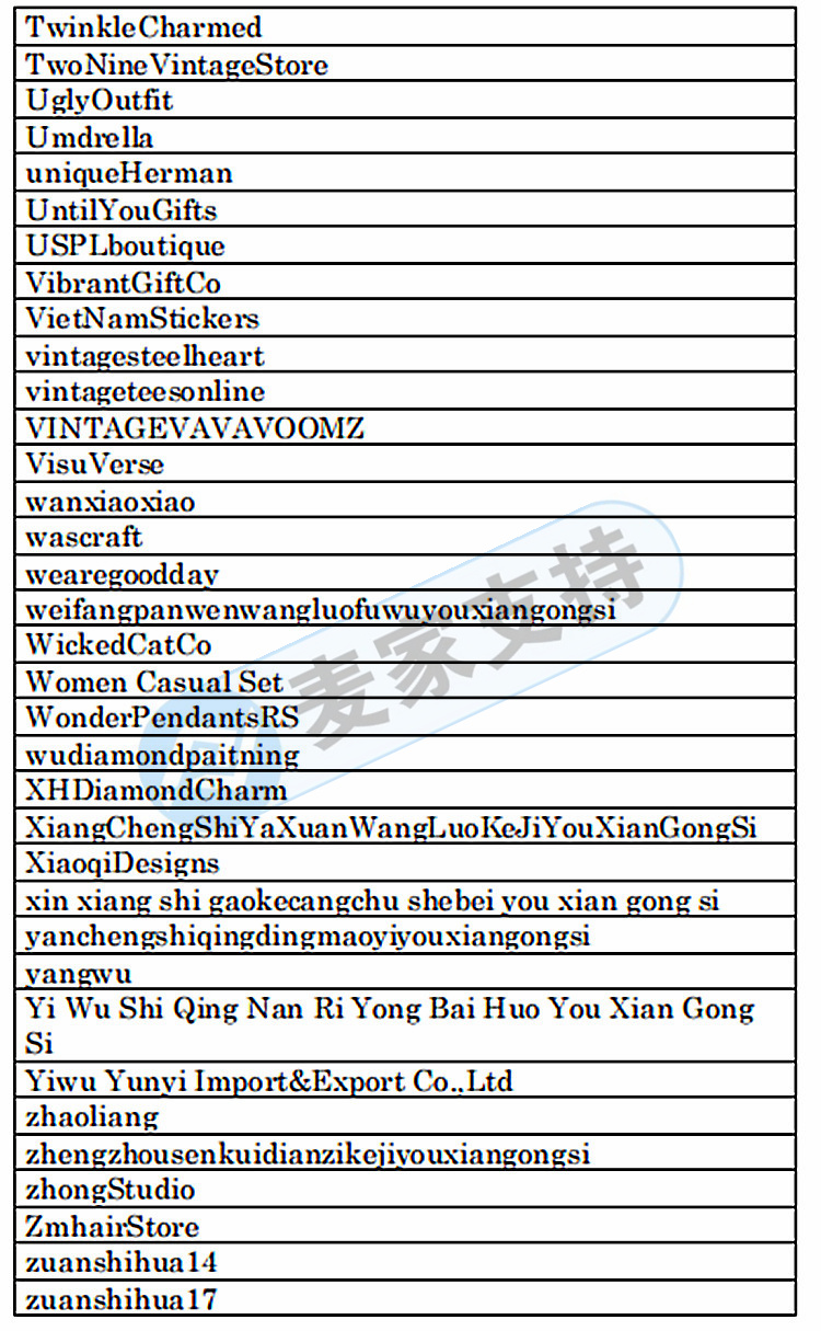 不朽傳奇貓王Elvis Preley維權！商品涉及相關商標趕緊下架，由美國律所SLADKUS代理！被告名單在文末！