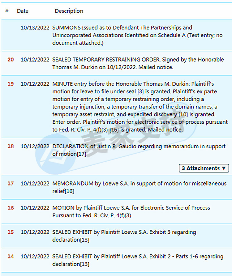GBC代理西班牙時裝品牌Loewe 羅意威維權！臨時限制令TRO已簽署，相關賣家快速下架！