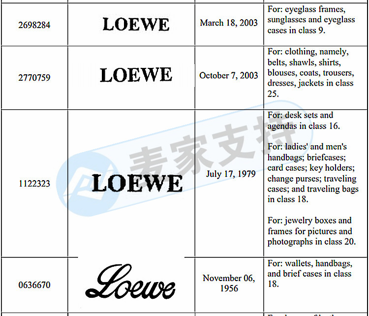 GBC代理西班牙時裝品牌Loewe 羅意威維權！臨時限制令TRO已簽署，相關賣家快速下架！