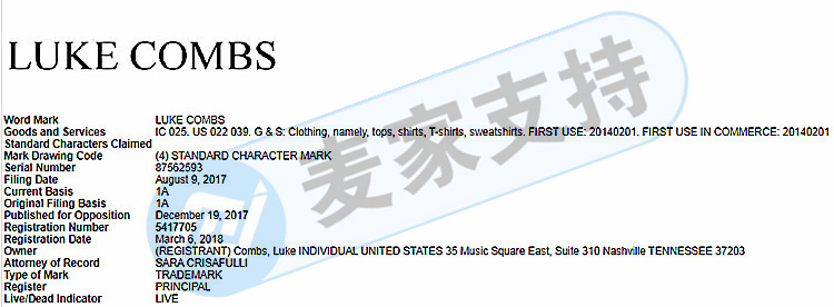 案件新進(jìn)展！Keith代理美國音樂歌手Luke Combs維權(quán)，eBay被告賣家反對TRO！相關(guān)賣家快下架，文字商標(biāo)是雷點(diǎn)！
