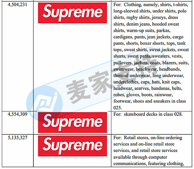 賣家注意！美國著名品牌Supreme近年頻繁發案！代理律所GBC持續維權，原告已申請延長TRO禁令！